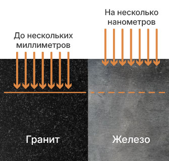 Гранит и железо