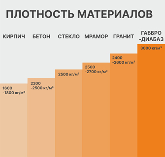 Шкала плотности