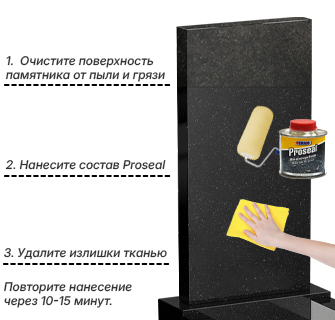 Состав Proseal