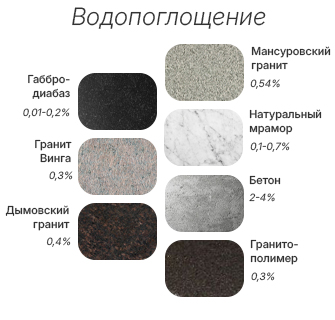 Вода в структуре камня для памятника